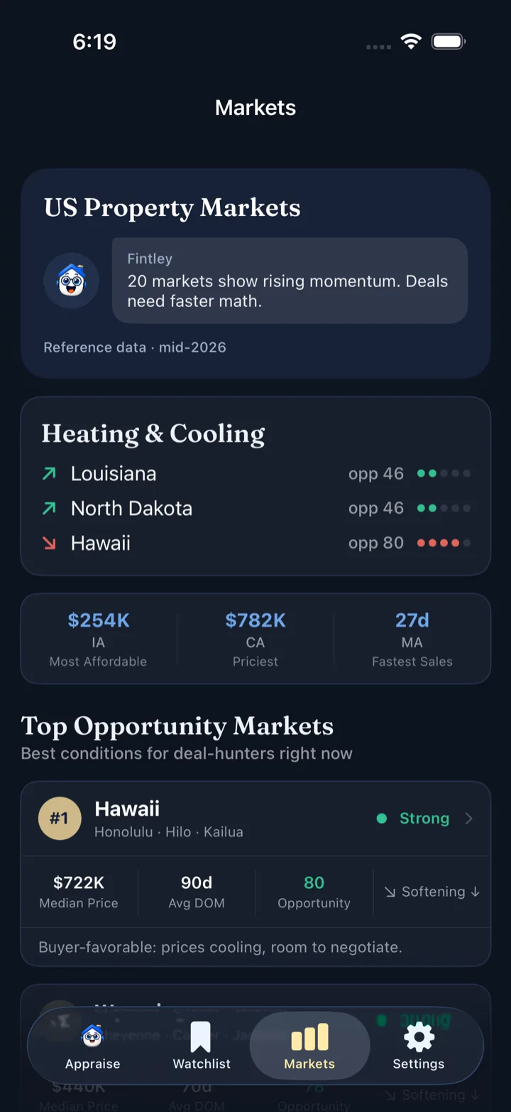 Fintley markets screen ranking US property markets